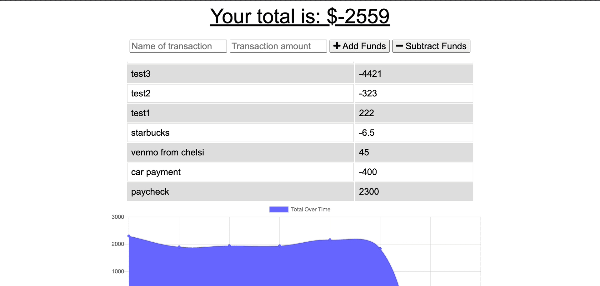 PWA Budget Tracker